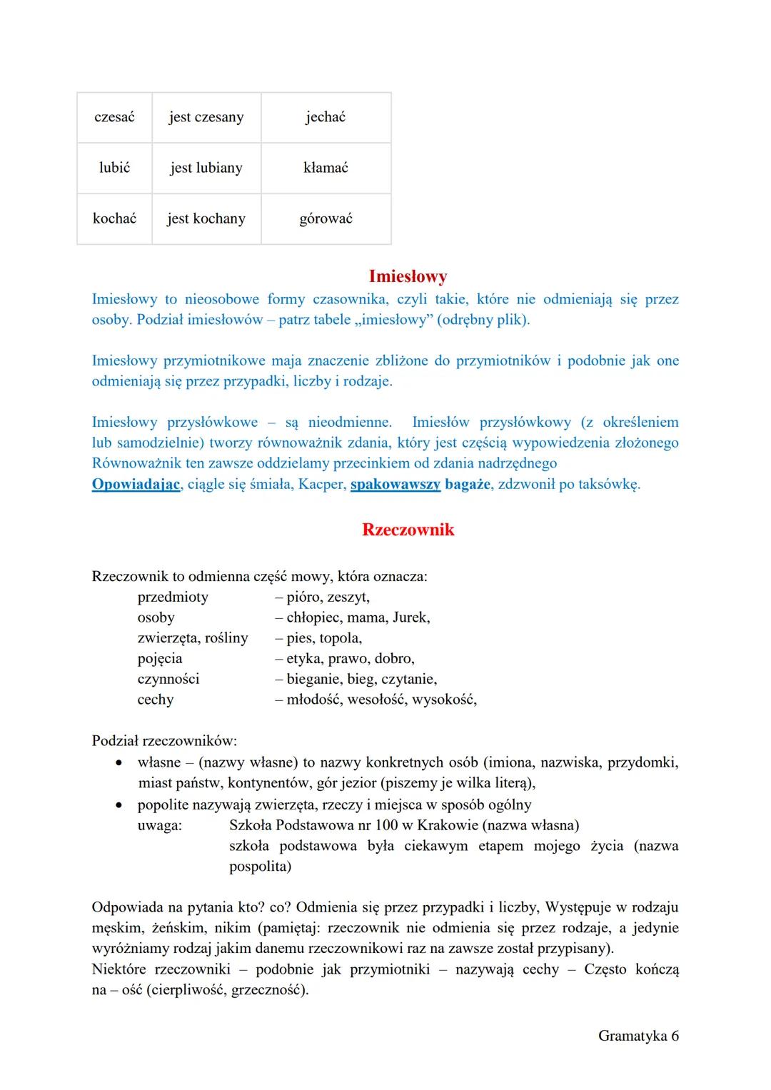 # Części mowy

| część mowy | pytania | przykłady | odmienia się |
| ----------- | ----------- | ----------- | ----------- |
| czasownik | c