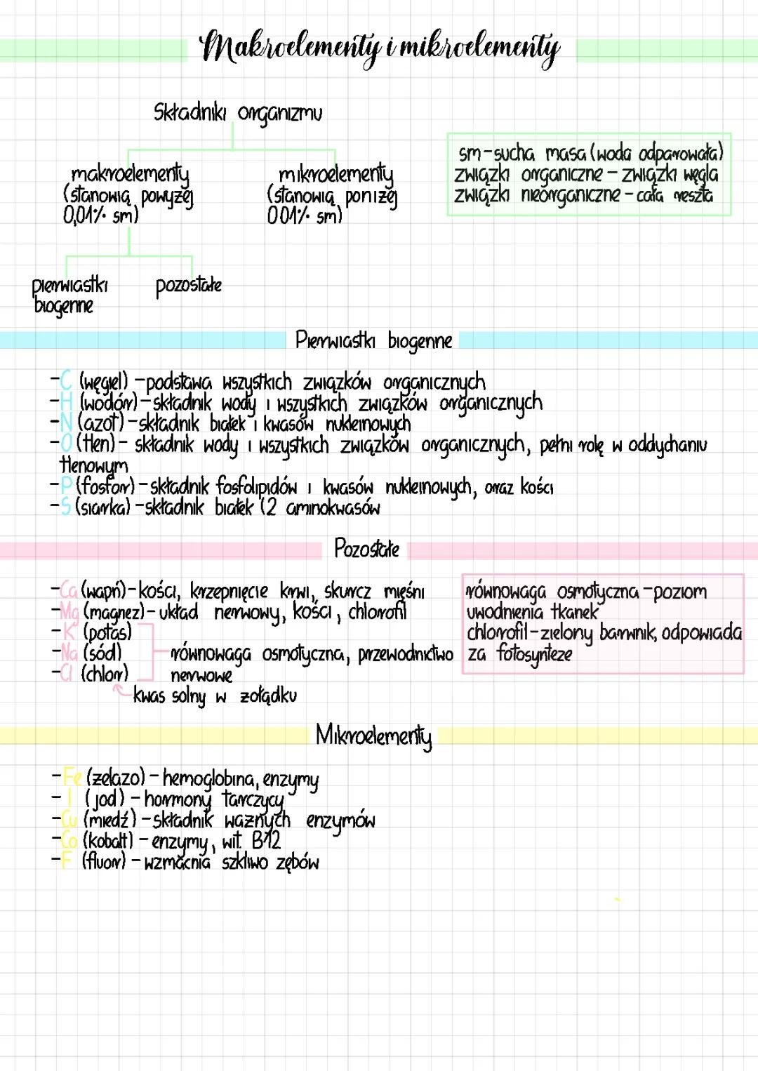 Tabela makro i mikroelementów oraz ich znaczenie biologiczne