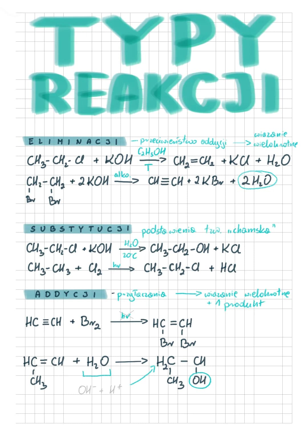Typy i mechanizmy reakcji - chemia organiczna