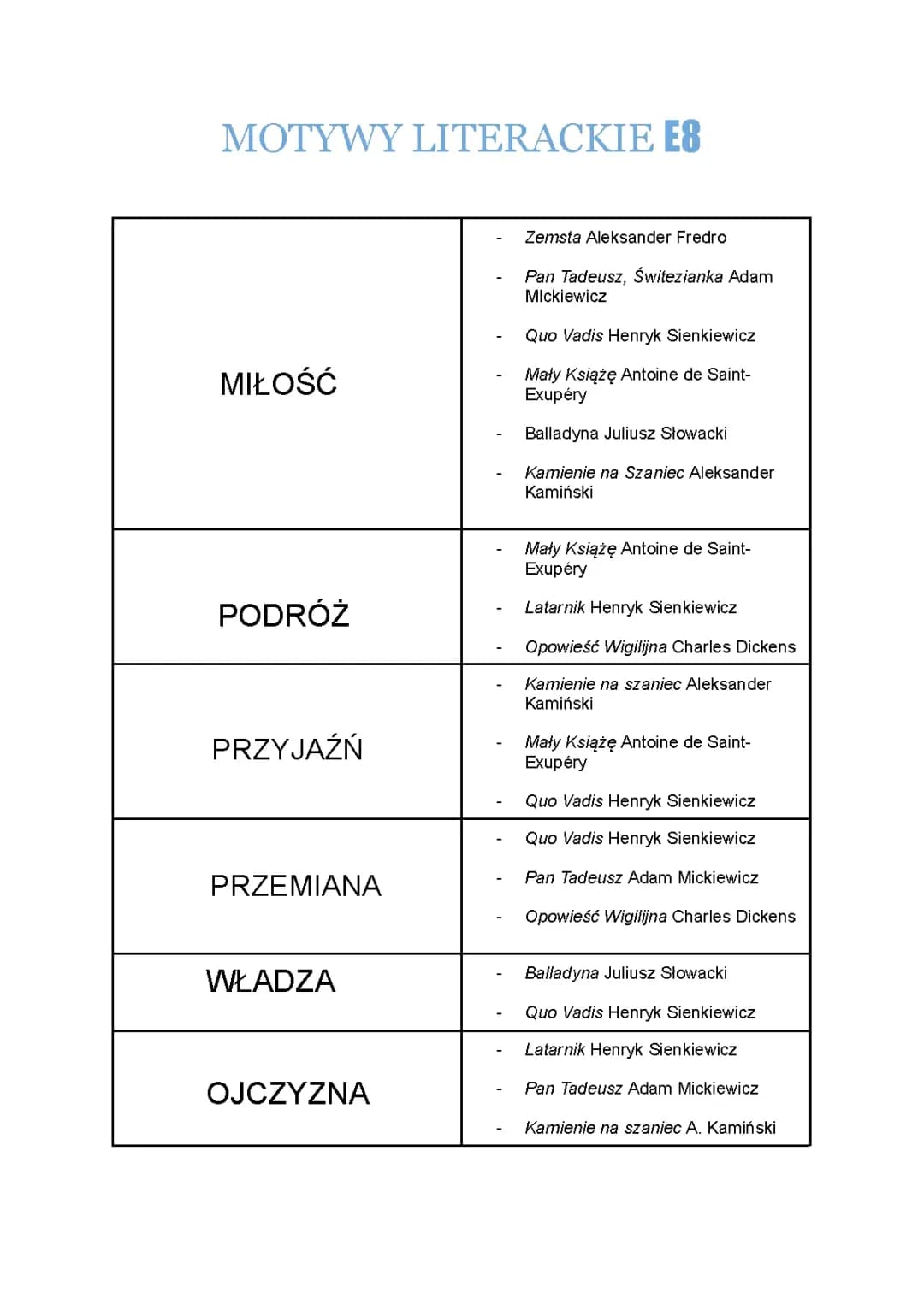 Motywy literackie na egzamin ósmoklasisty | lektury klasa 7 i 8