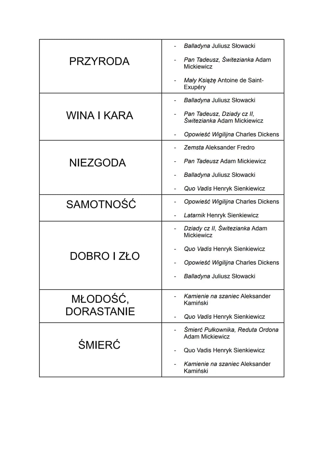 MOTYWY LITERACKIE E8
MIŁOŚĆ
PODRÓŻ
PRZYJAŹŃ
PRZEMIANA
WŁADZA
OJCZYZNA
Zemsta Aleksander Fredro
Pan Tadeusz, Świtezianka Adam
Mickiewicz
Quo 