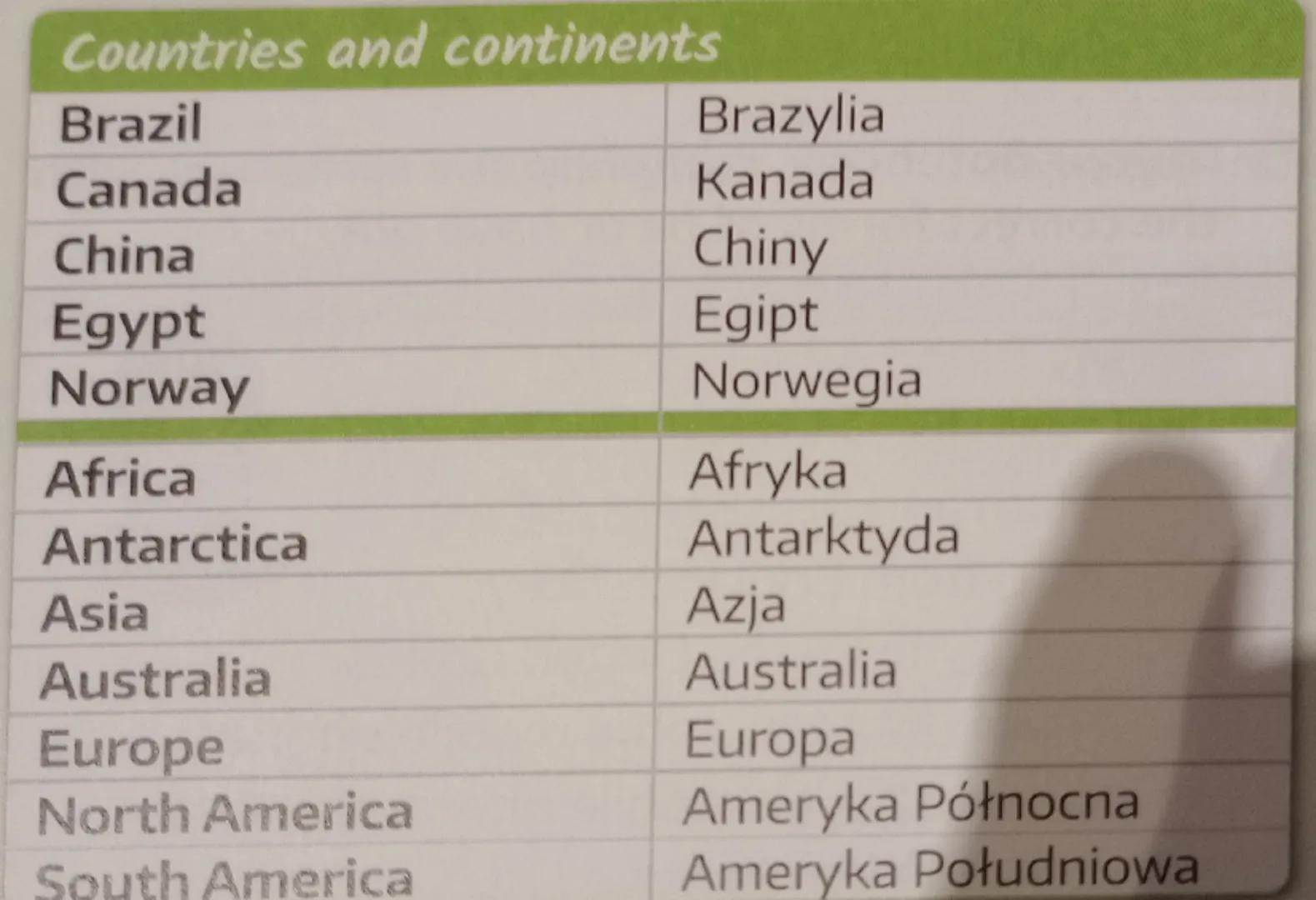 Countries and continents
Brazil
Brazylia
Canada
Kanada
China
Chiny
Egypt
Egipt
Norway
Norwegia
Africa
Antarctica
Asia
Australia
Europe
North