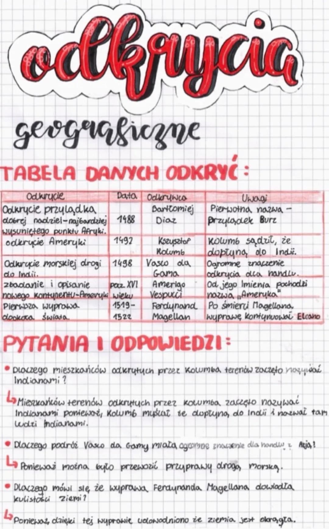 odkrycia
geograficzne
TABELA DANYCH ODKRYĆ :
Odkrycie
Odkrycie przylądka
dobrej nadziel-najbardziej 1488
7492
wysuniętego punktu Afryki.
odk