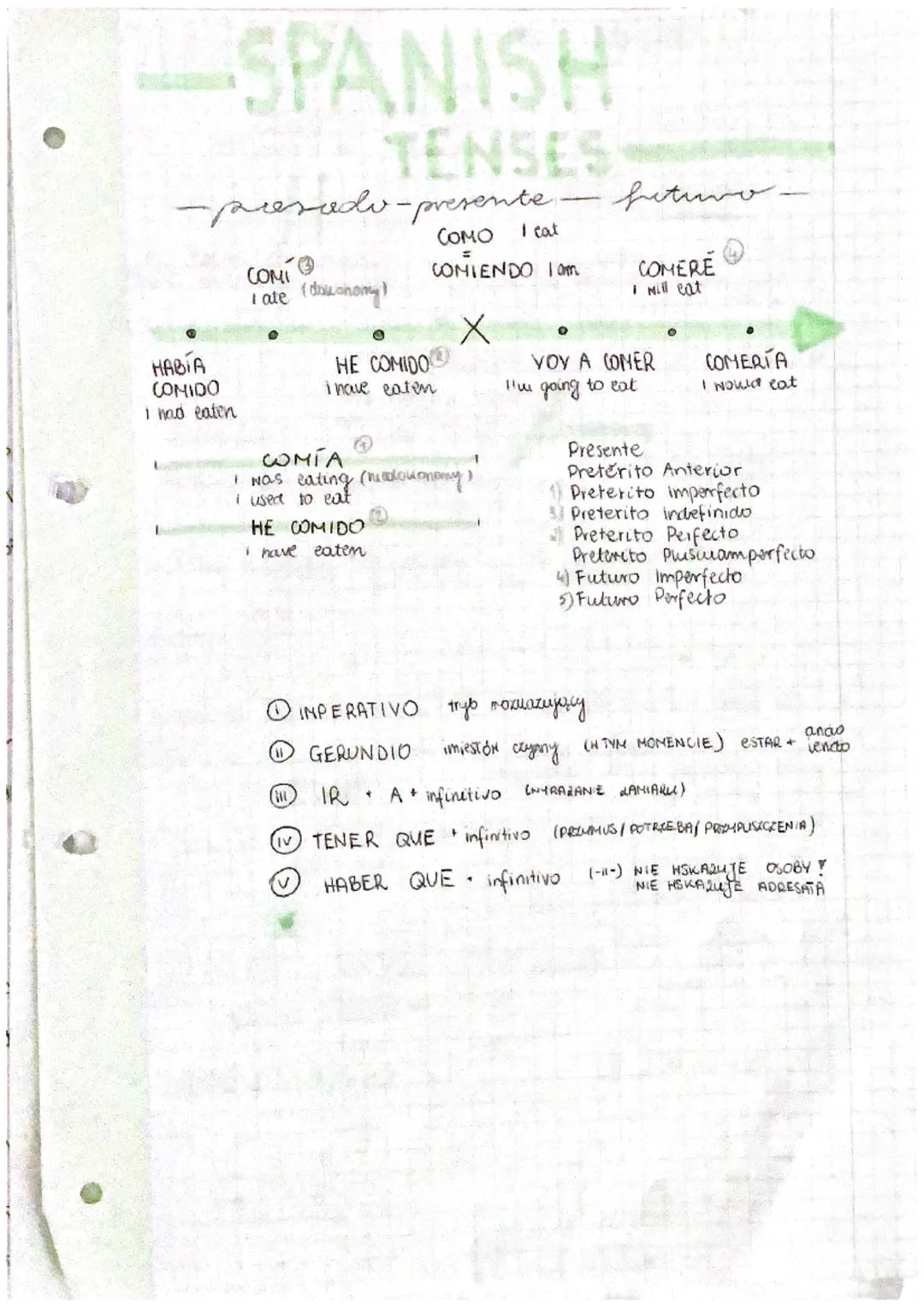 # PRETERITO

INDEFINIDO

CZAS DOKONANY

(perfecto simple)

VERBOS REGULARES

③

AR

ER

IR

ESTAR

yo
hable
iom
wvi
esture
iste

tu
hall AST