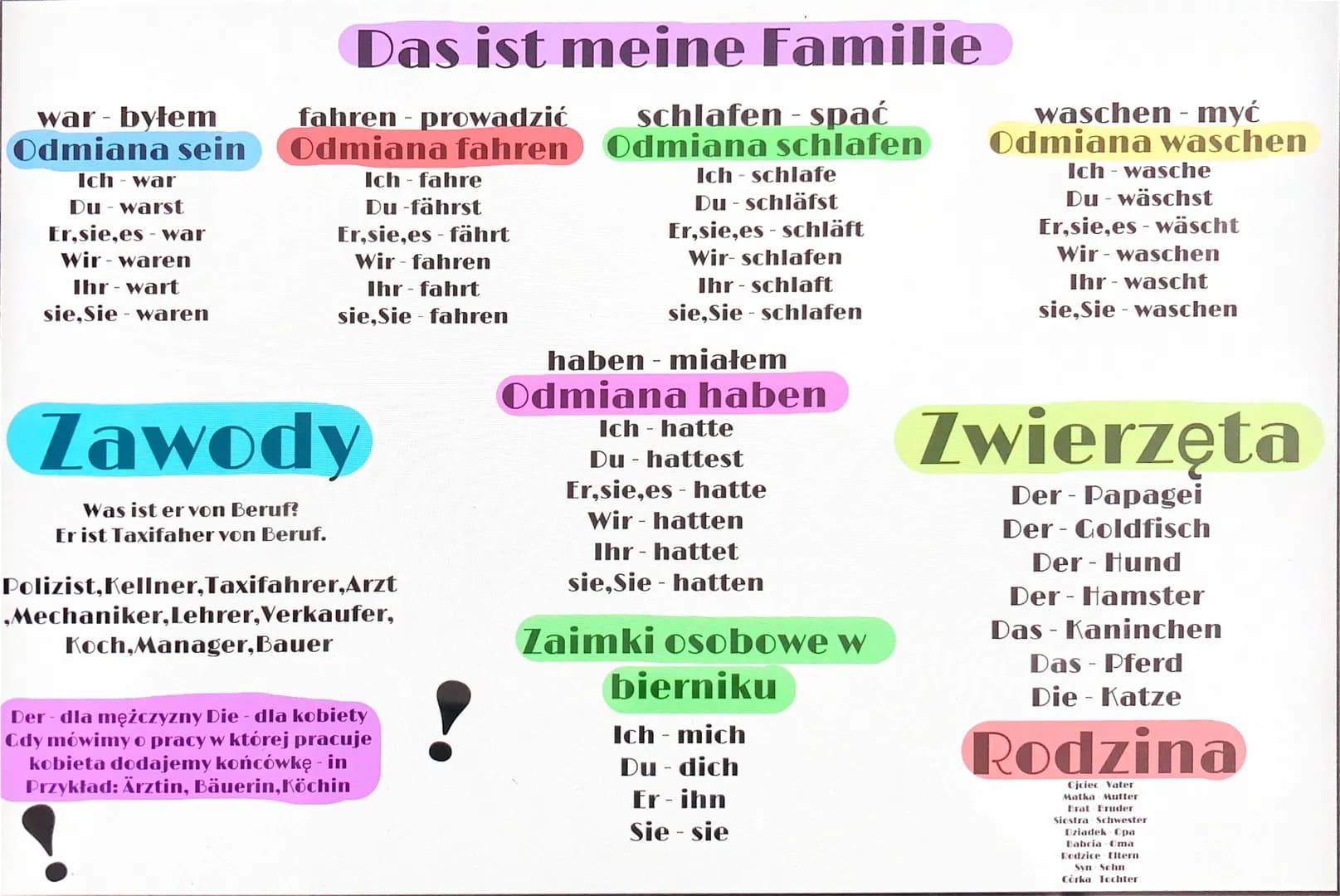 
<h2 id="prsensundperfektvonsein">Präsens und Perfekt von sein</h2>
<p>Die Konjugation von sein im Präsens:</p>
<ul>
<li>Ich bin</li>
<li>Du