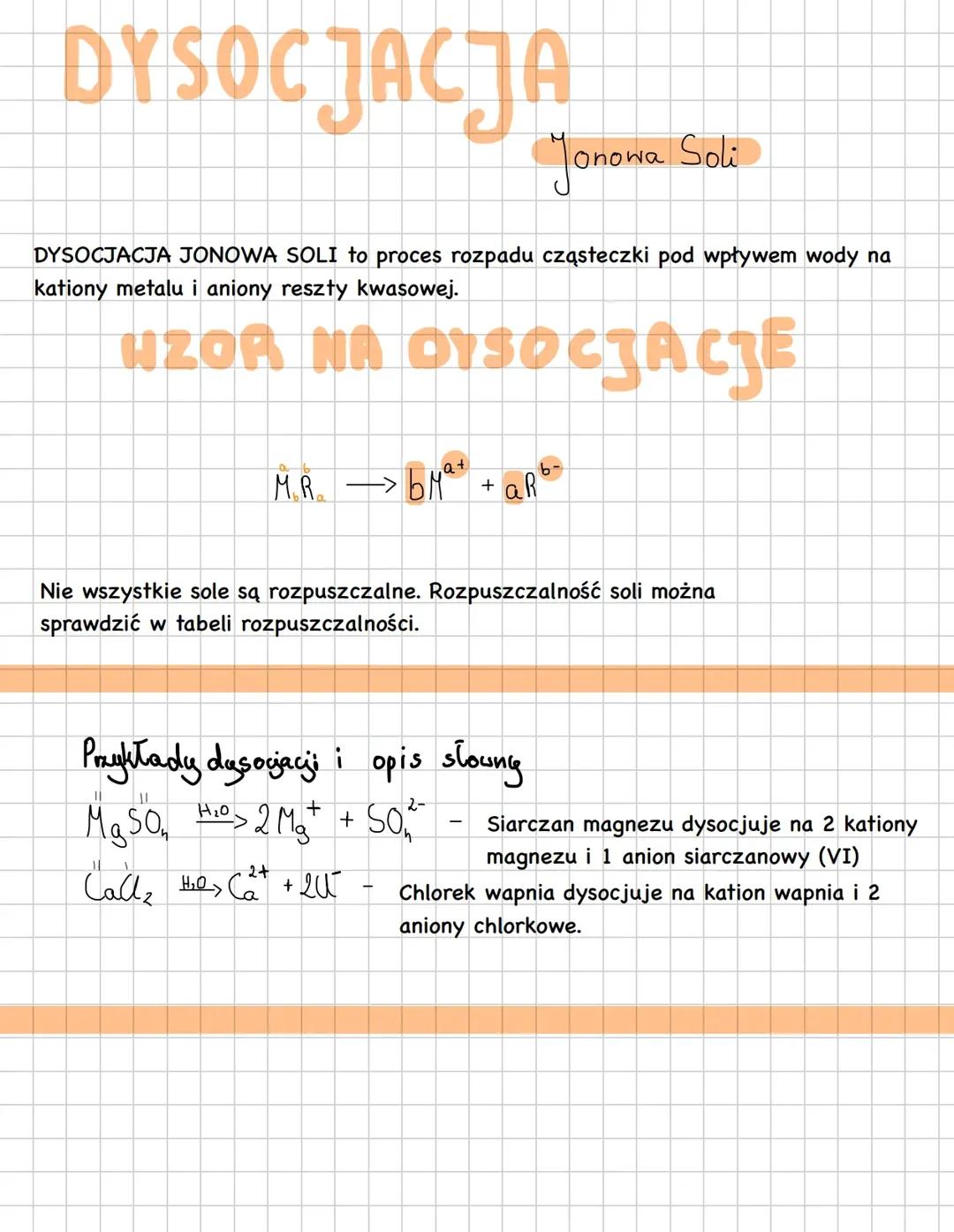 Proces Dysocjacji Jonowej Soli