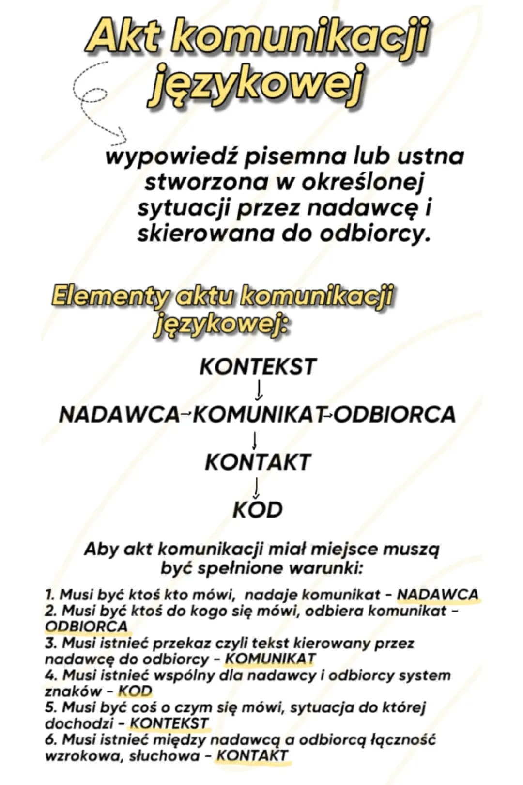 Akt komunikacji językowej