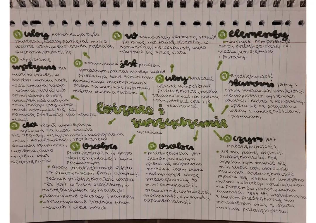 Mapa Myśli o Biznesie i Zarządzaniu - Dział 1