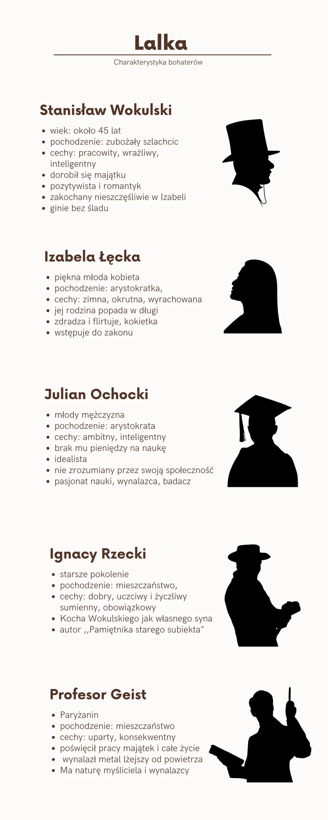 Stanisław Wokulski
●
• wiek: około 45 lat
pochodzenie: zubożały szlachcic
cechy: pracowity, wrażliwy,
inteligentny
• dorobił się majątku
●
●
