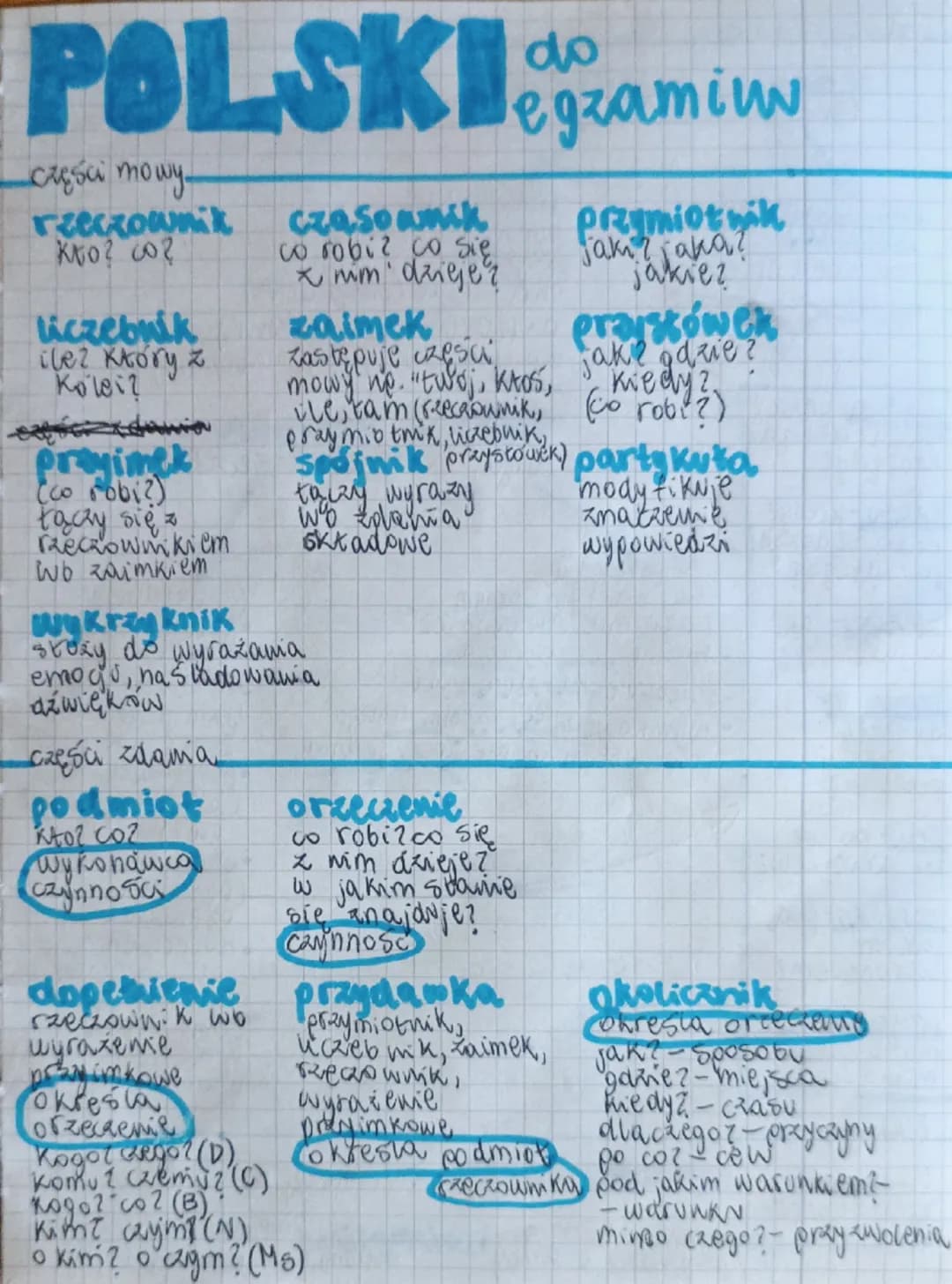 --- OCR Start ---
do
POLSKI egzamin
Części mowy
Kto? Co?
rzeczownik czasowmik jaki? jaka?
co robi? co się jakie?
im dzieje? praistówek
licze
