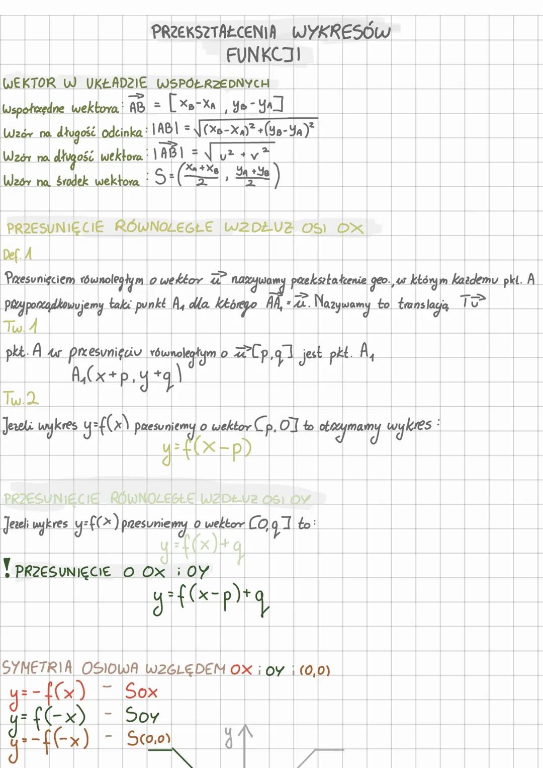 Przekształcenia wykresów funkcji