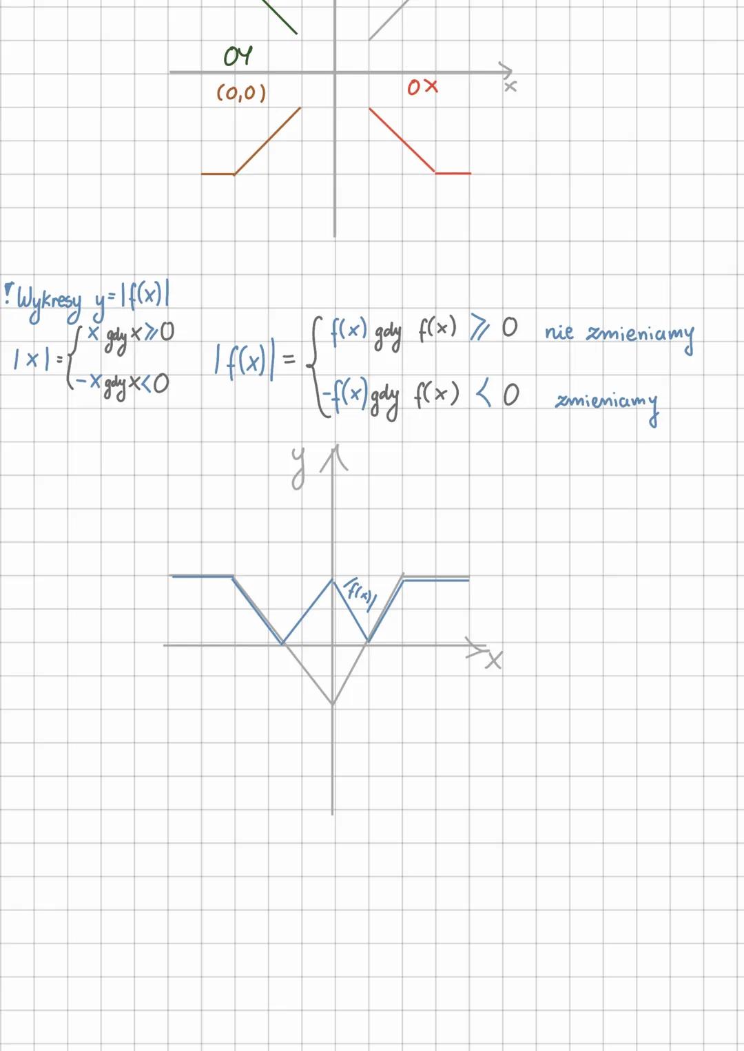 PRZEKSZTAŁCENIA WYKRESÓW
Wspołrzędne wektora AB
WEKTOR W UKŁADZIE WSPÓŁRZEDNYCH
[XB-XA, Yo-YA]
|AB| = √√(XB-XA)² + (YB-YA)²
=
FUNKCJI
Wzór n