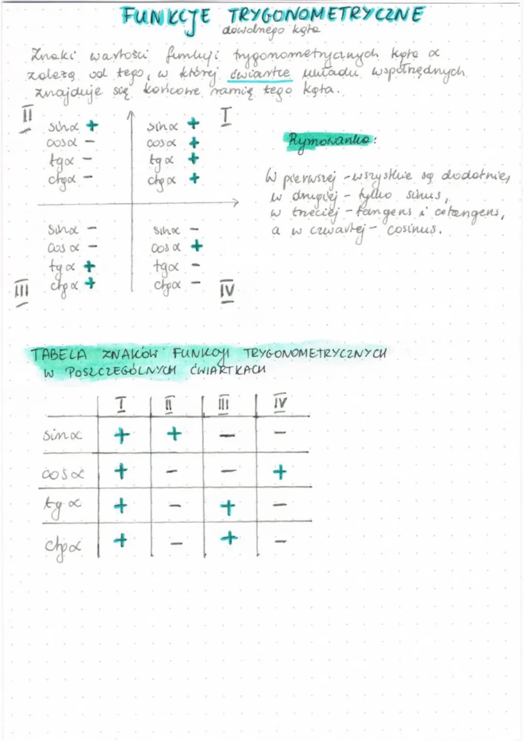 
<p>In this article, we will discuss some important aspects related to the values of trigonometric functions, and how to interpret and use t