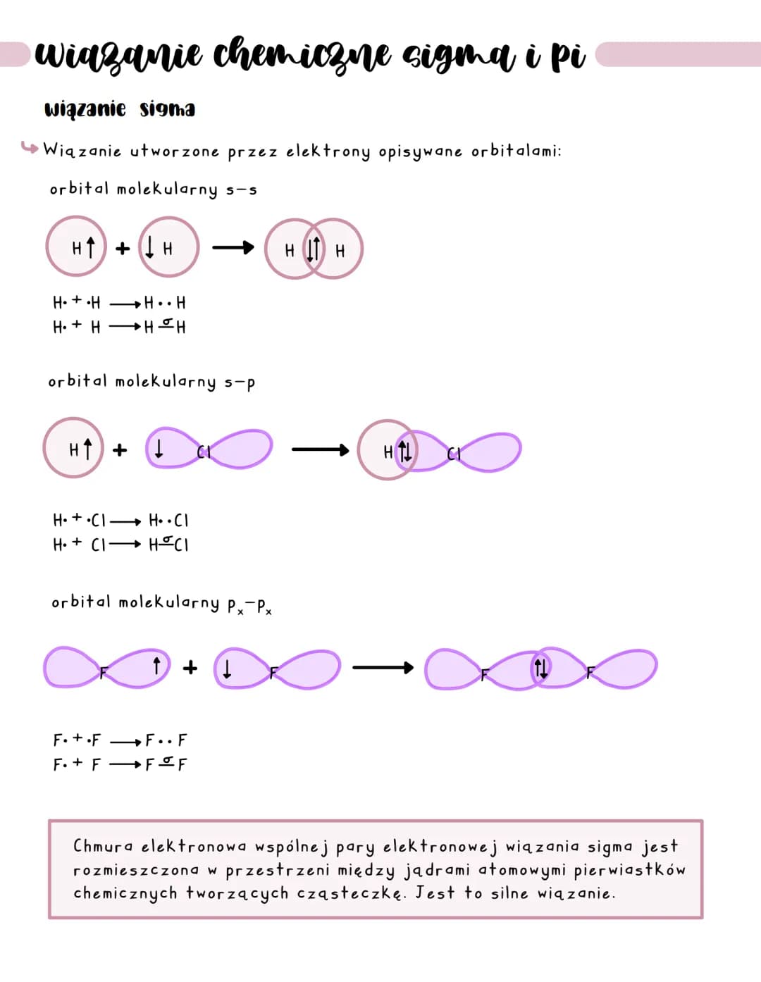 wiązanie chemiczne sigma i pi
wiązanie sigma
Wiązanie utworzone przez elektrony opisywane orbitalami:
orbital molekularny s-s
H↑ + H
HH H• +