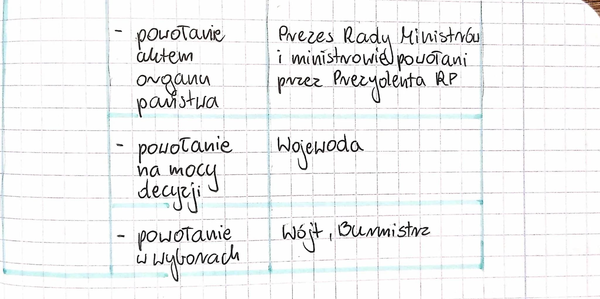 12.01.2022
Temat: Prawo administracyjne.
1. Aut administracyjny
2. W polskim sądownictwie administracyjnym
drowiąenje zascuda duninstancyjno