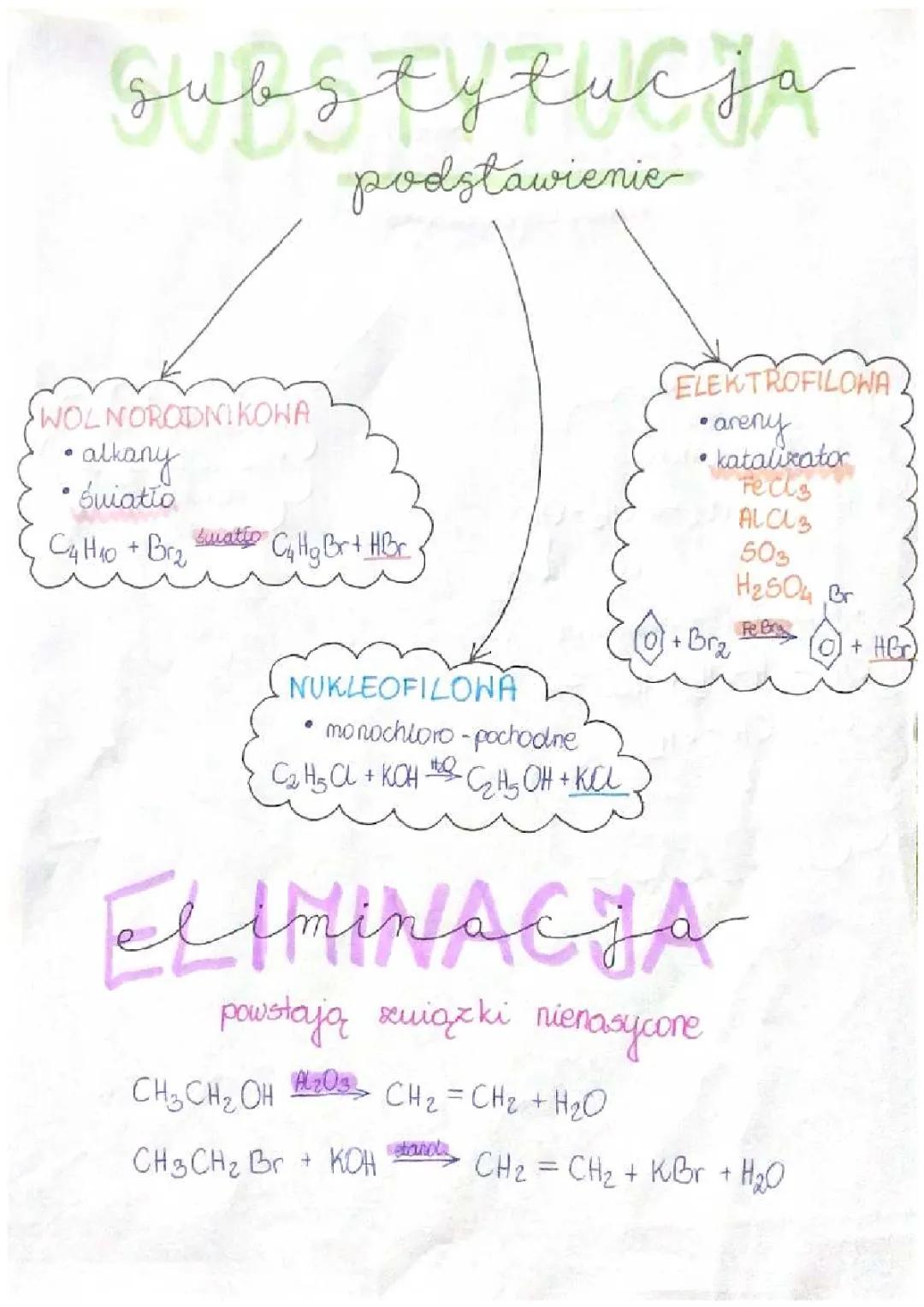 Rodzaje reakcji chemicznych