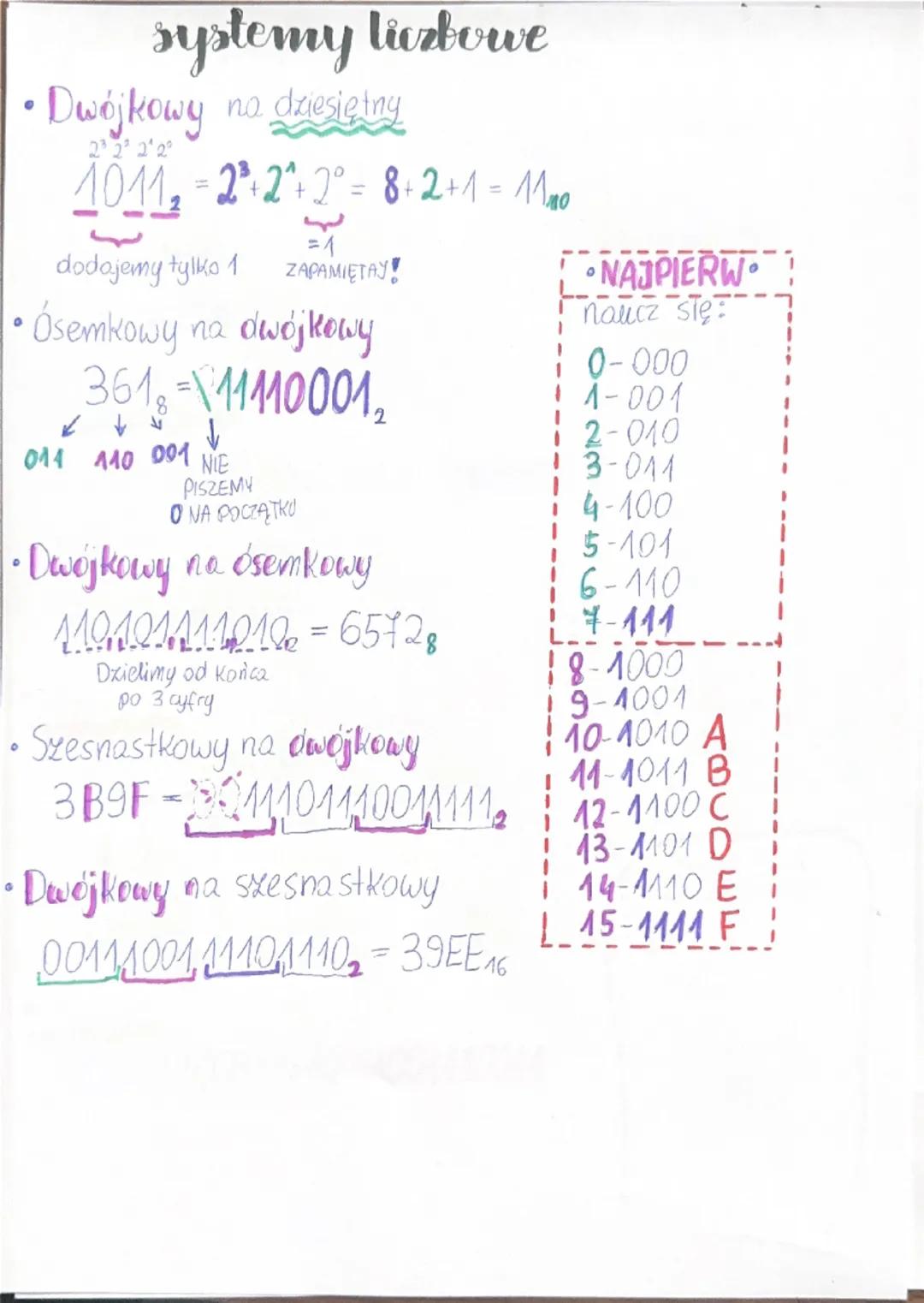 Systemy Liczbowe: Konwersja i Operacje Arytmetyczne