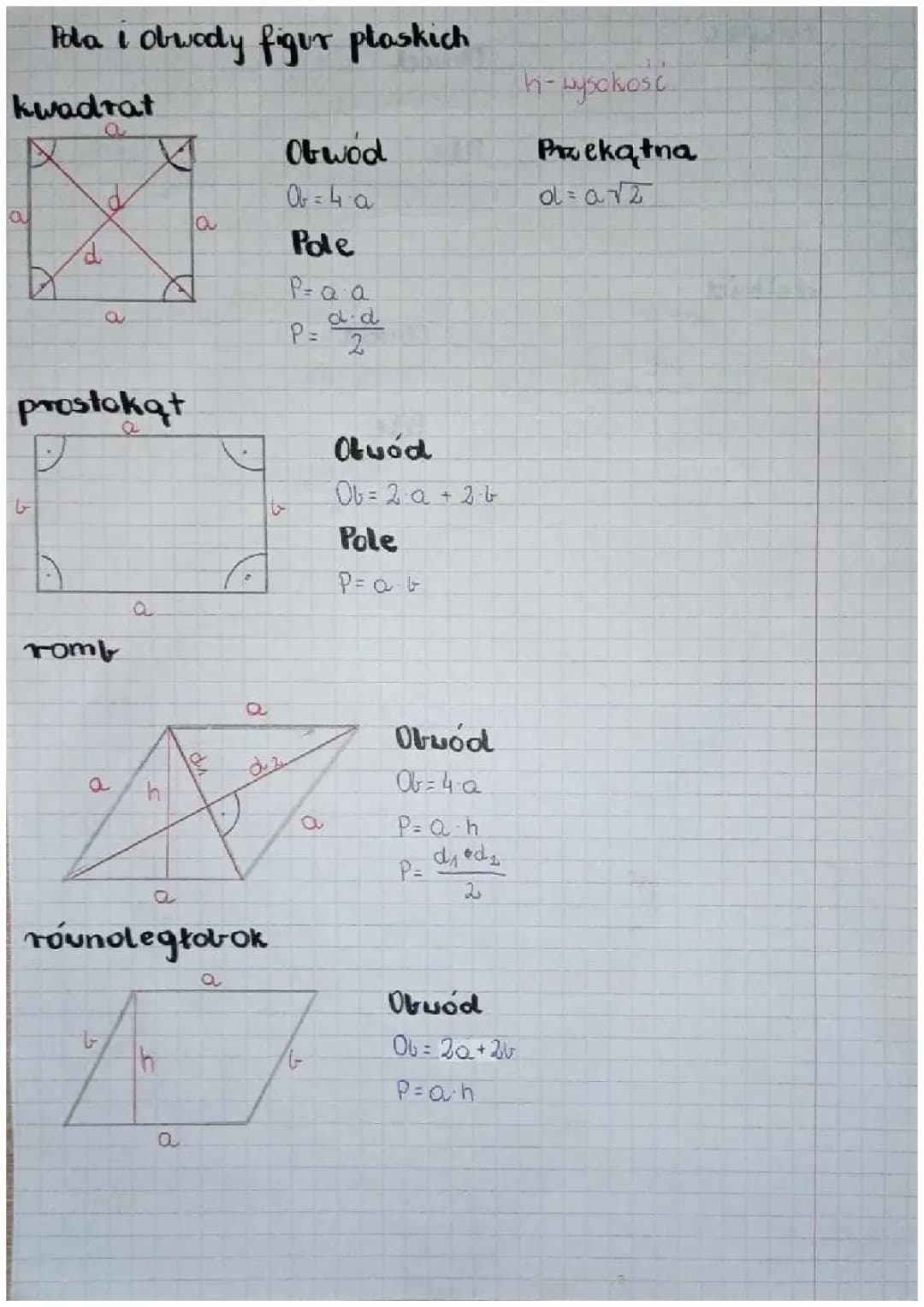 Pola i obwody czworokątów 