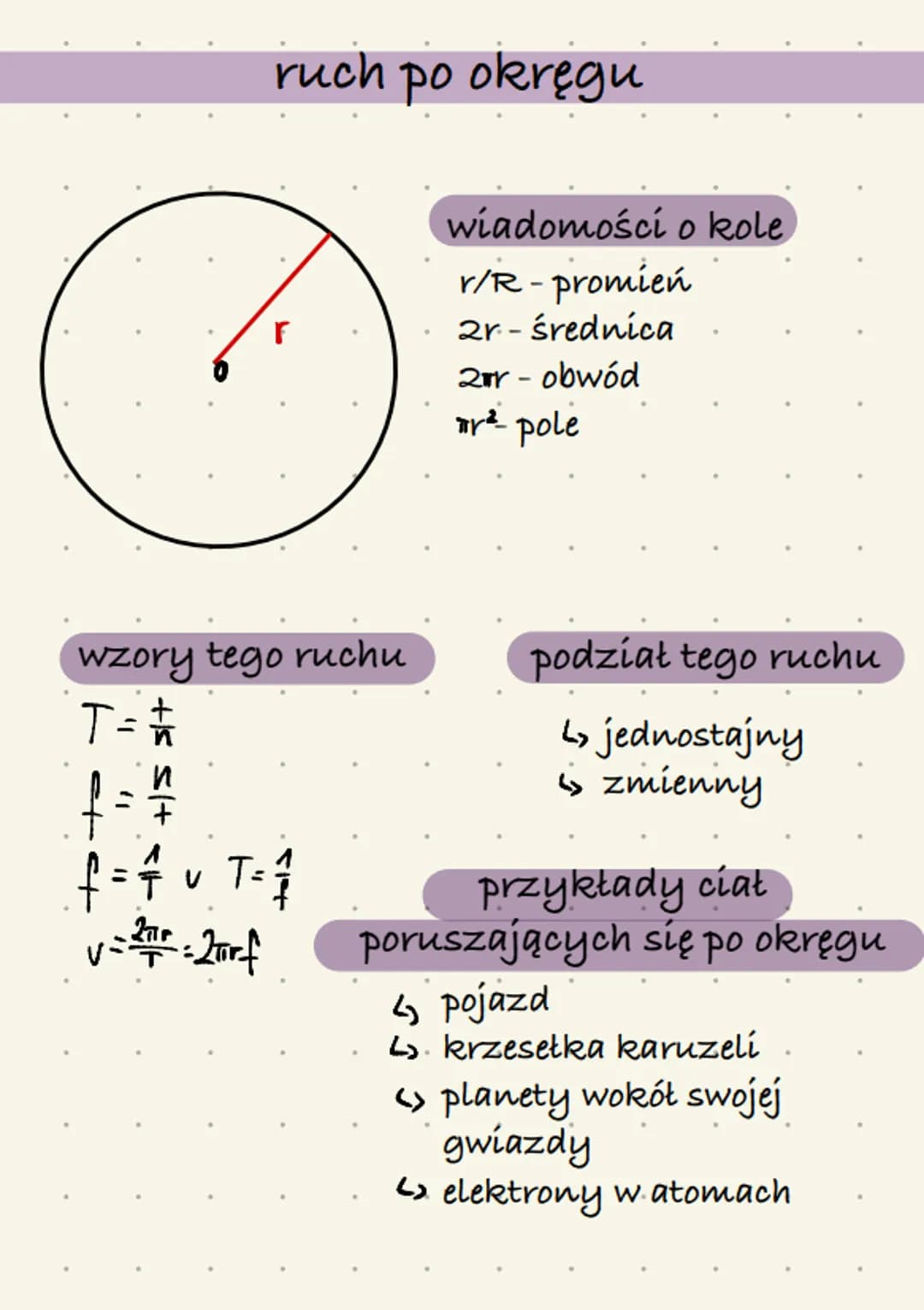 T = = /1
ruch po okręgu
wzory tego ruchu
+15 5/+
F
f = ¼ /
f = ↑ v T = 1₁/
v=27² = 2 ürf
wiadomoścí o kole.
r/R-promień
2r- średnica
2r- obw