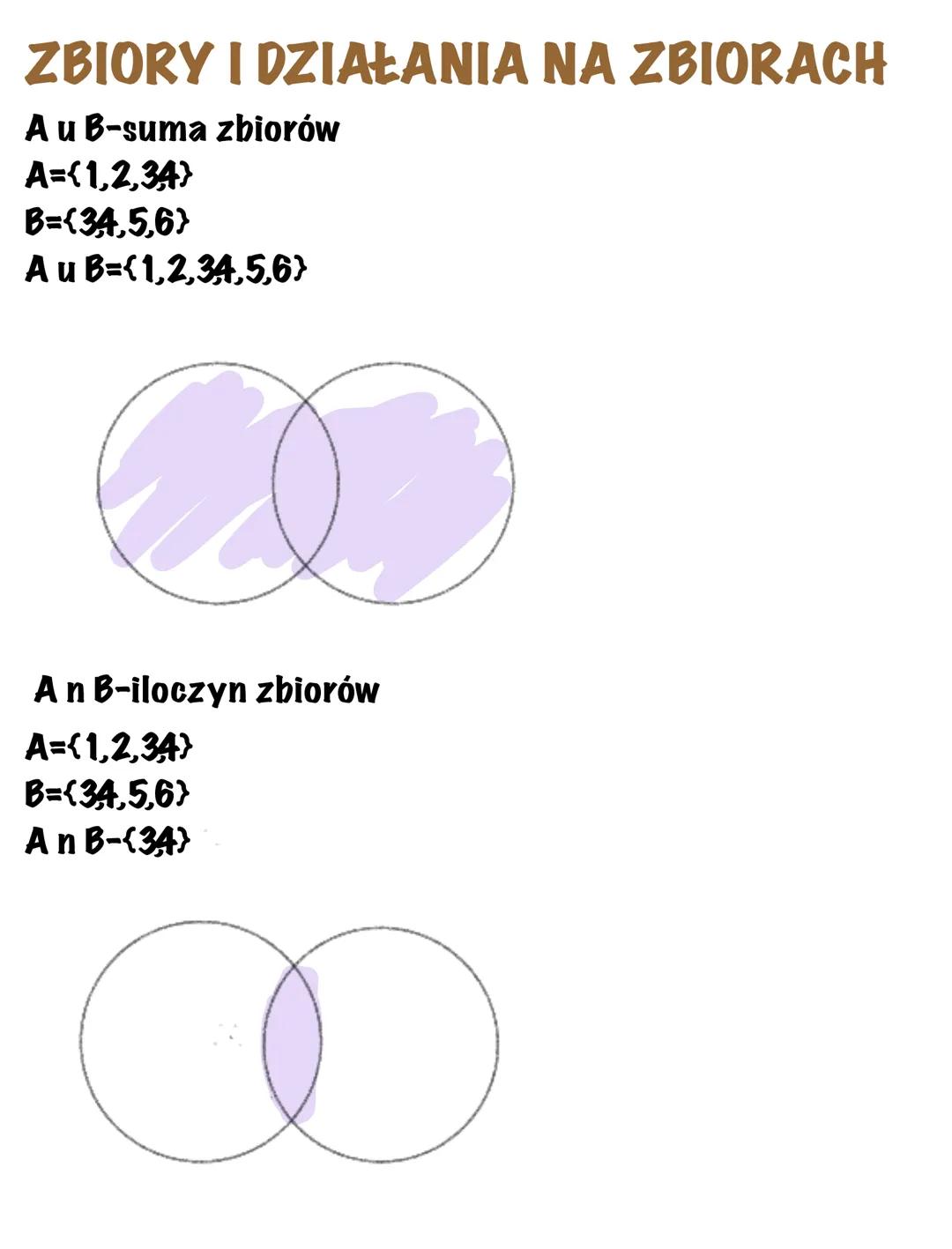 ZBIORY I DZIAŁANIA NA ZBIORACH
A u B-suma zbiorów
A={1,2,34)
B=(34,5,6)
A u B={1,2,34,5,6)
A n B-iloczyn zbiorów
A={1,2,34)
B=(34,5,6)
An B-