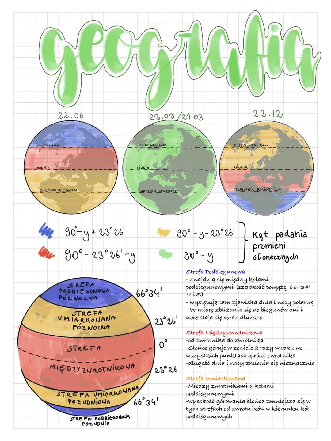 geografia
ZUROTNIK RAKA
ROUNIK
22.06
ZWROTNIK KOZIOROZCA
ww
90-y + 23°26'
90° -23°26¹ +y
STREFA
PODBIEGUNOWA
POŁNOCNA
STREFA
UMIARKOWANA
PÓŁ