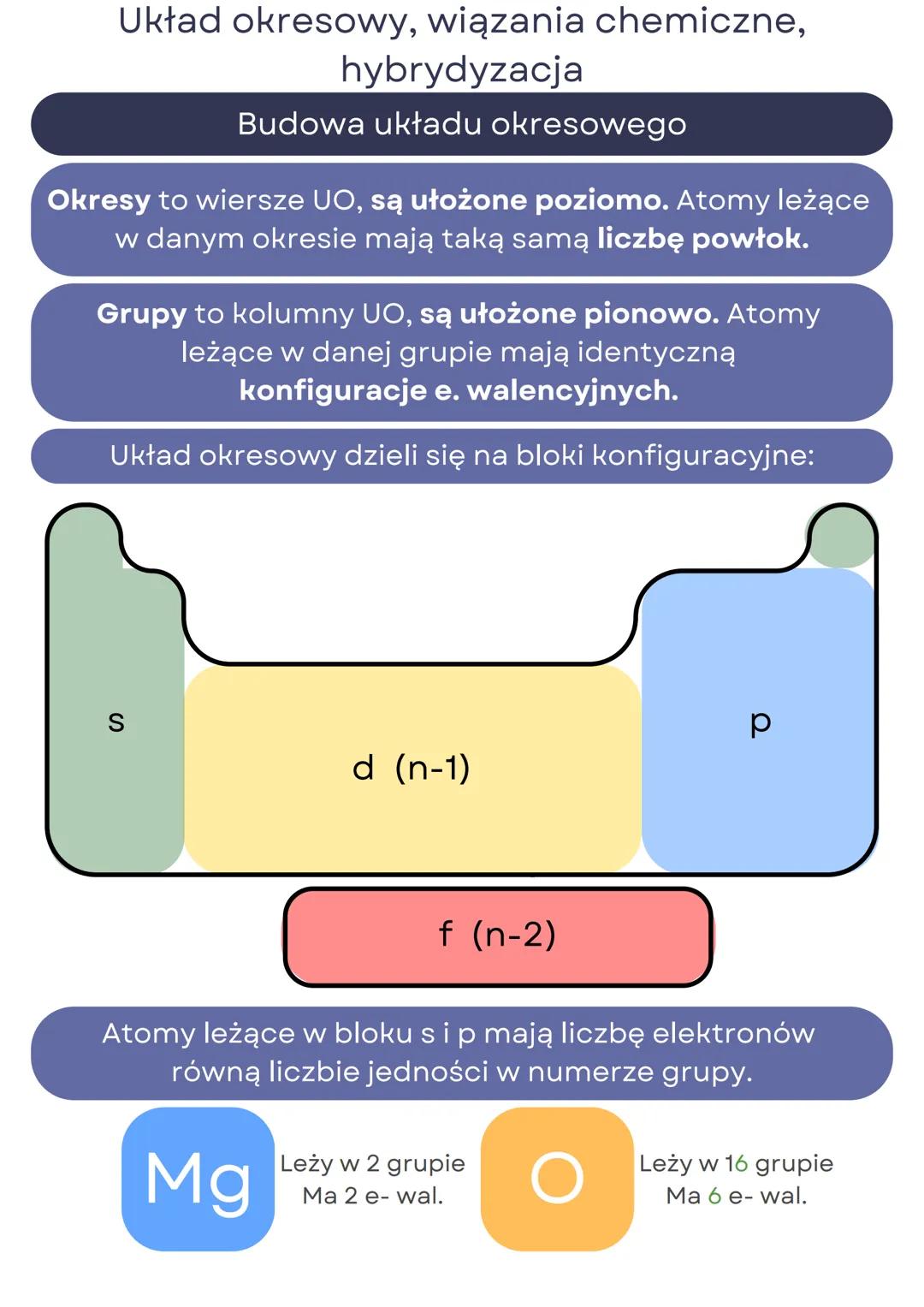 --- OCR Start ---
Układ okresowy, wiązania chemiczne,
hybrydyzacja
Budowa układu okresowego
Okresy to wiersze UO, są ułożone poziomo. Atomy 