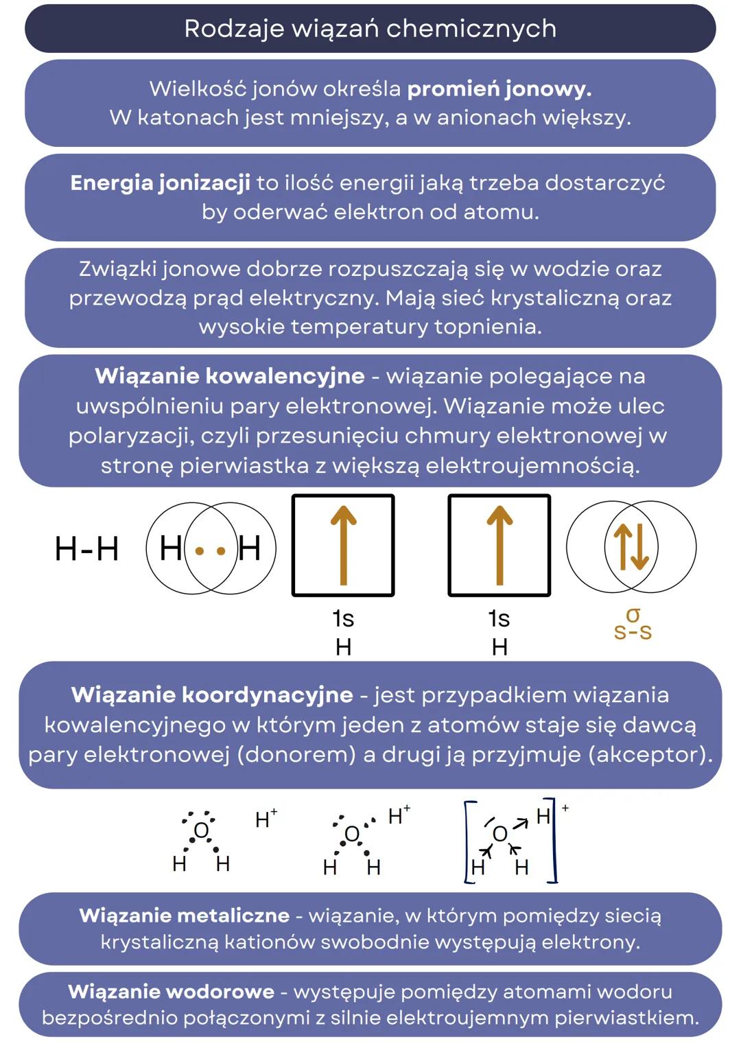 --- OCR Start ---
Układ okresowy, wiązania chemiczne,
hybrydyzacja
Budowa układu okresowego
Okresy to wiersze UO, są ułożone poziomo. Atomy 