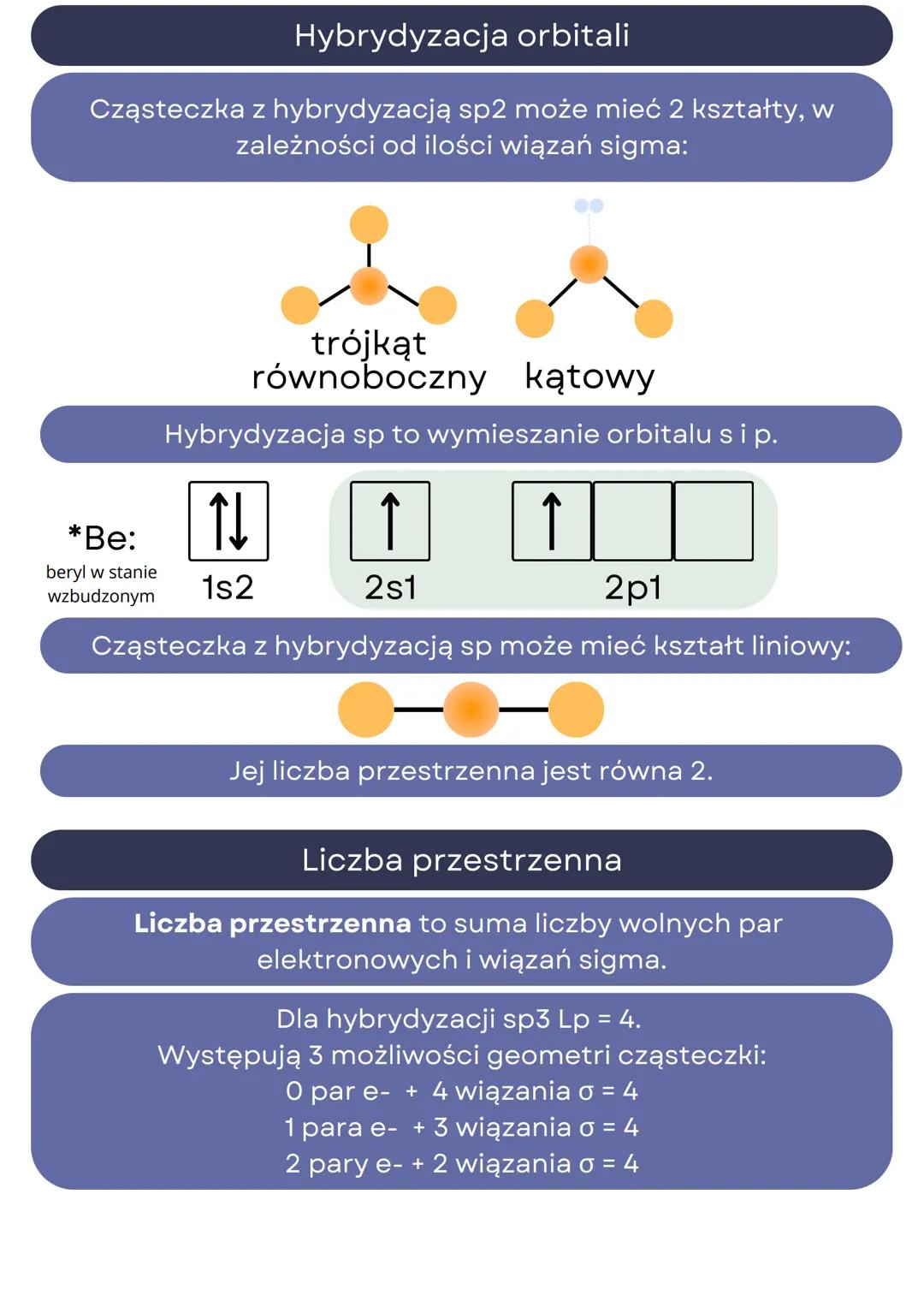 --- OCR Start ---
Układ okresowy, wiązania chemiczne,
hybrydyzacja
Budowa układu okresowego
Okresy to wiersze UO, są ułożone poziomo. Atomy 