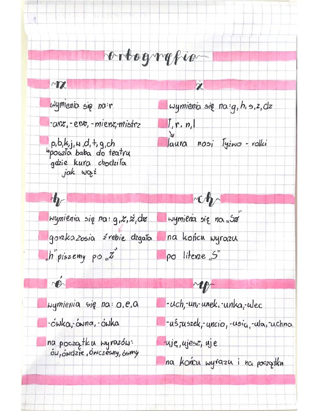 Podstawowe Zasady Ortograficzne