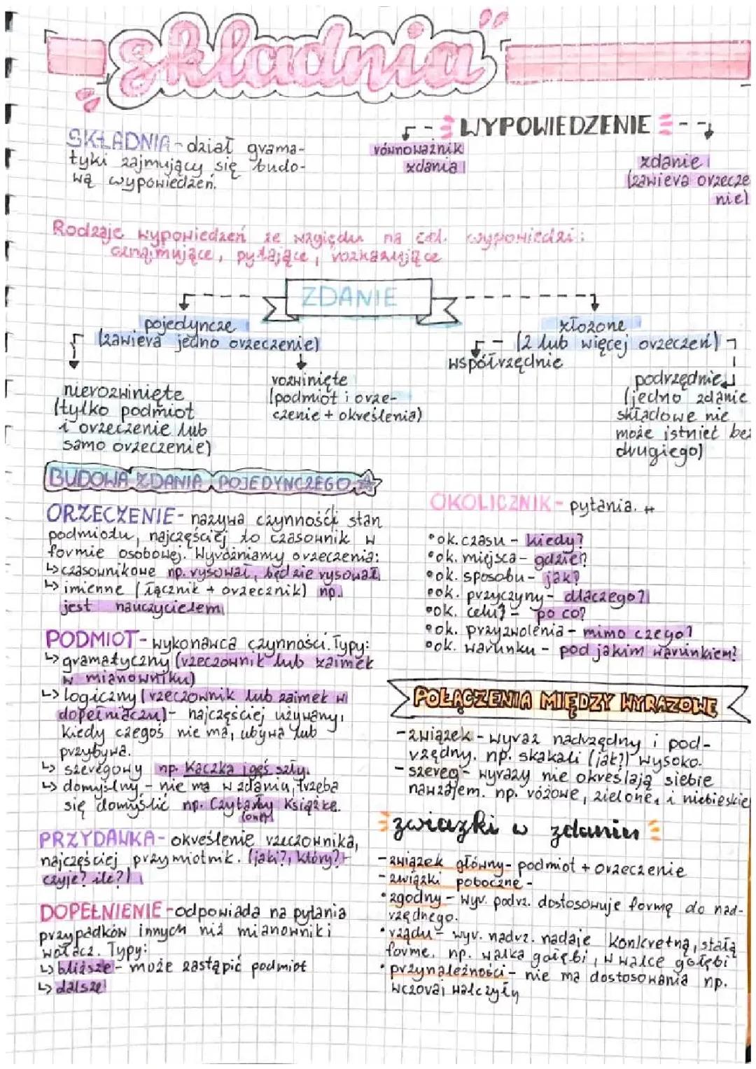 Składnia - Przewodnik i Mapa Myśli