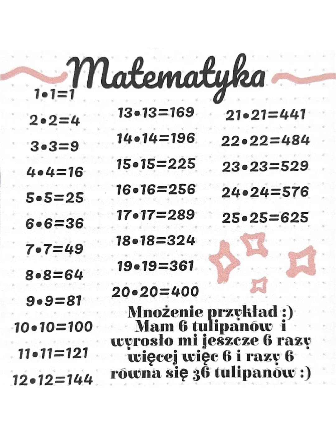 Matematyka mnożenie ✖️ klasa 4