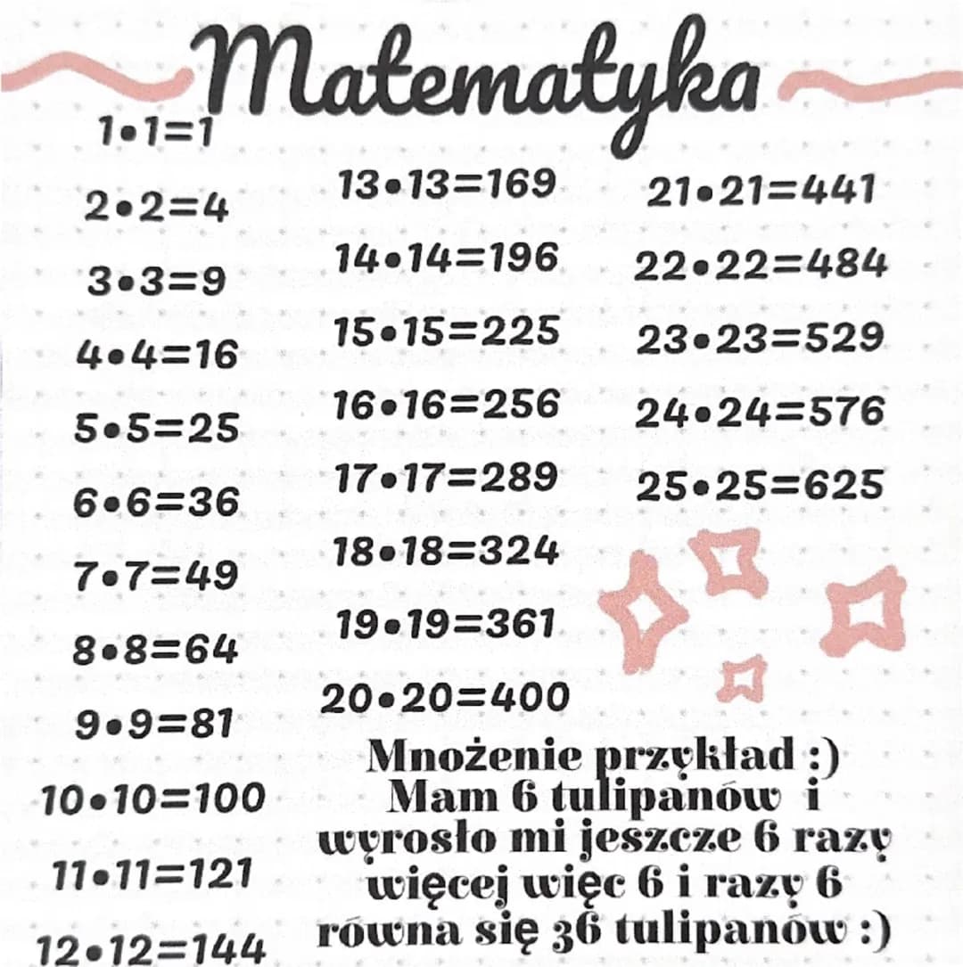 1.1 matematyka
13.13=169
2.2=4
21.21=441
3.3=9
14.14-196 22.22=484
15.15-225
4.4=16
23.23=529
16.16 256
5.5=25
24.24 576
17.17=289
6.6=36
25