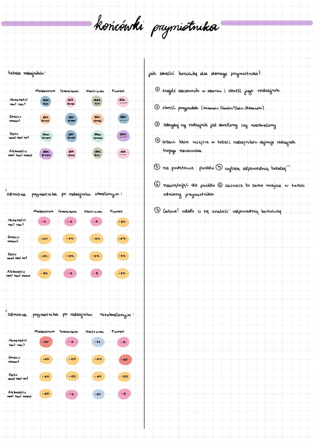Końcówki Przymiotnika w Języku Niemieckim: Praktyczne Wskazówki