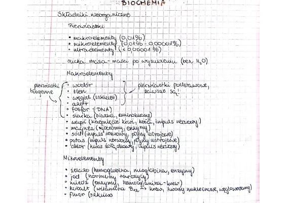 Know Biochemia thumbnail