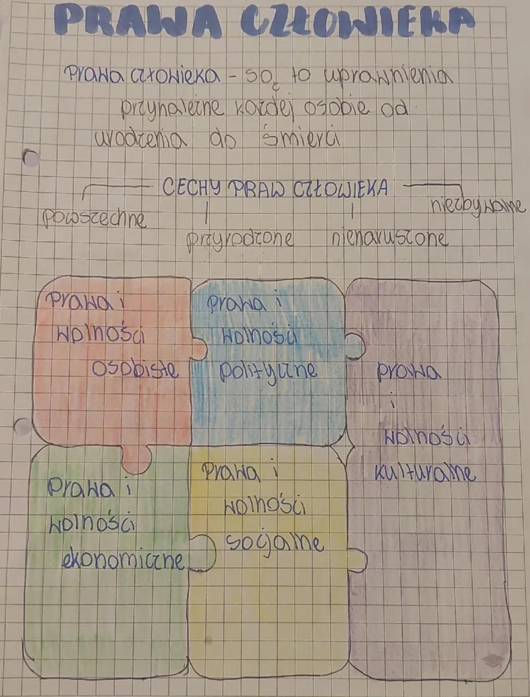 r
PRAWA CZŁOWIEKA
Praha Człowieka - So to uprawnienia
przynaletne kazdej osobie od
arodzenia do smierci.
CECHY PRAW CZŁOWIEKA
Powszechne
nie