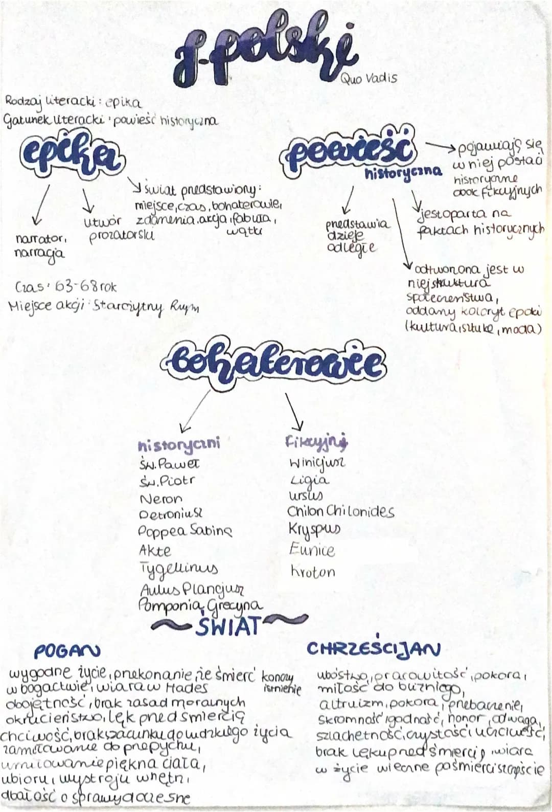 Quo Vadis-najważniejsze informacje