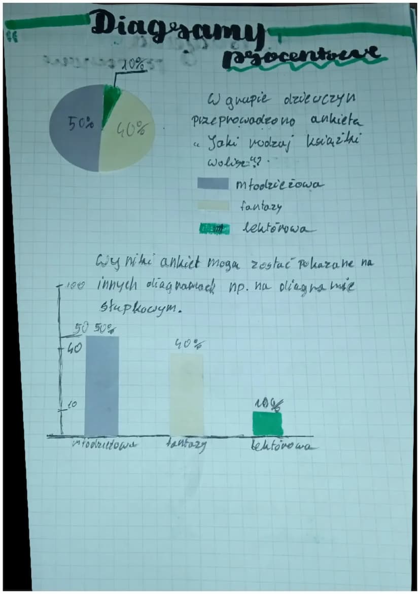 pascanty
Matematyka
procenty i ułamkil
klasa T
→ Z symbolem % spotykamy się codziennie np. w sklepach
w telewizji, w gazetach, na plakatach 
