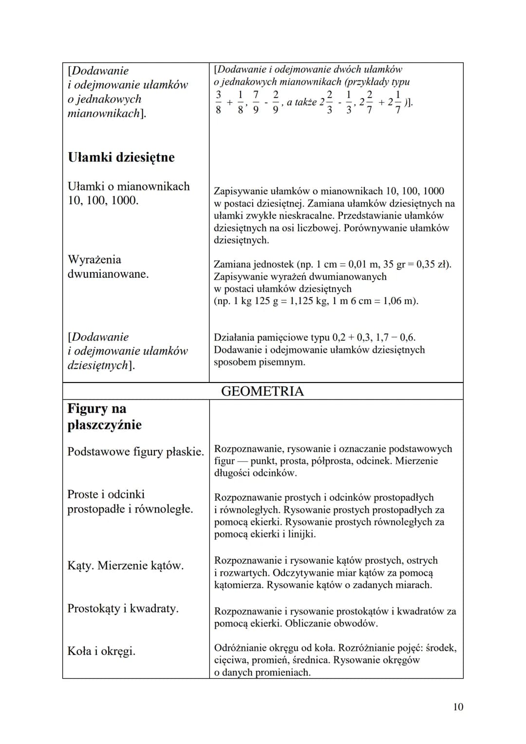 Matematyka z plusem
Program nauczania matematyki
dla drugiego etapu edukacyjnego
(klasy IV - VIII szkoły podstawowej)
Program zbieżny z rozp