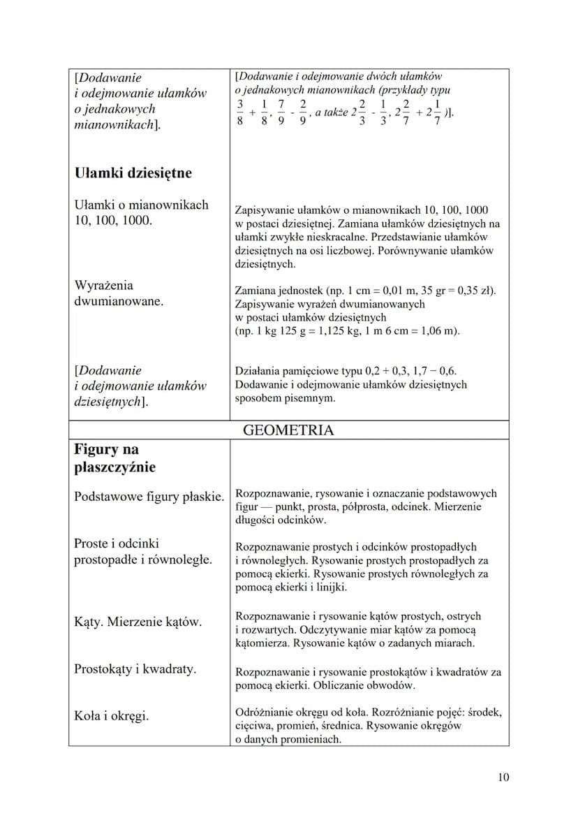 Matematyka z plusem
Program nauczania matematyki
dla drugiego etapu edukacyjnego
(klasy IV - VIII szkoły podstawowej)
Program zbieżny z rozp