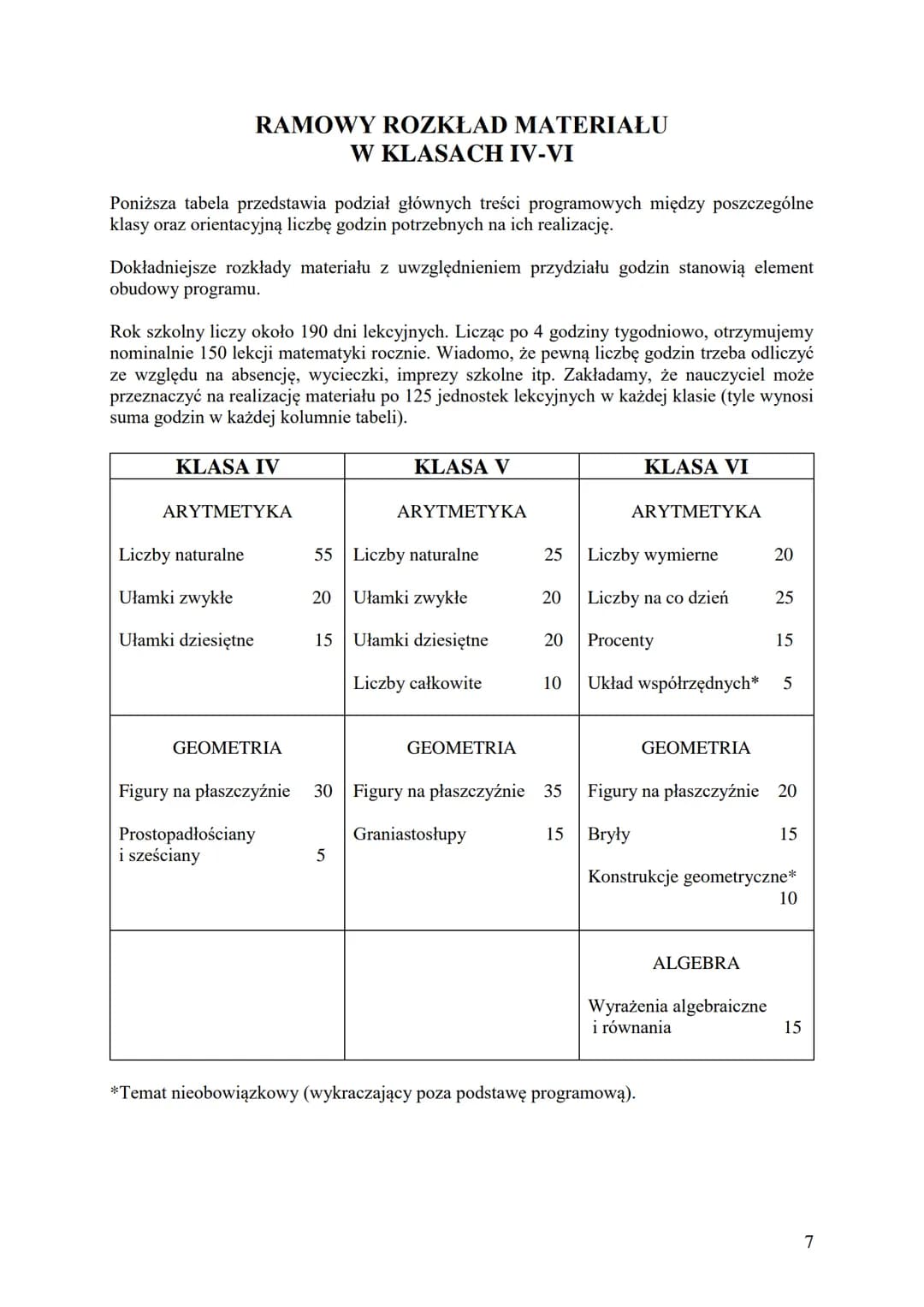 Matematyka z plusem
Program nauczania matematyki
dla drugiego etapu edukacyjnego
(klasy IV - VIII szkoły podstawowej)
Program zbieżny z rozp