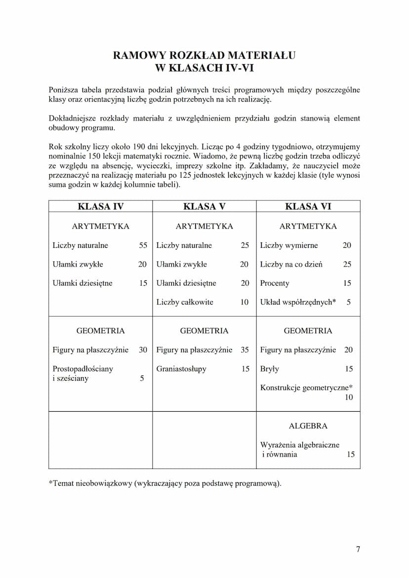 Matematyka z plusem
Program nauczania matematyki
dla drugiego etapu edukacyjnego
(klasy IV - VIII szkoły podstawowej)
Program zbieżny z rozp