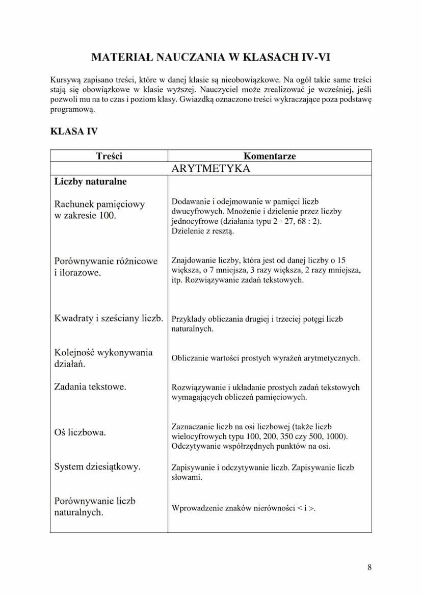 Matematyka z plusem
Program nauczania matematyki
dla drugiego etapu edukacyjnego
(klasy IV - VIII szkoły podstawowej)
Program zbieżny z rozp