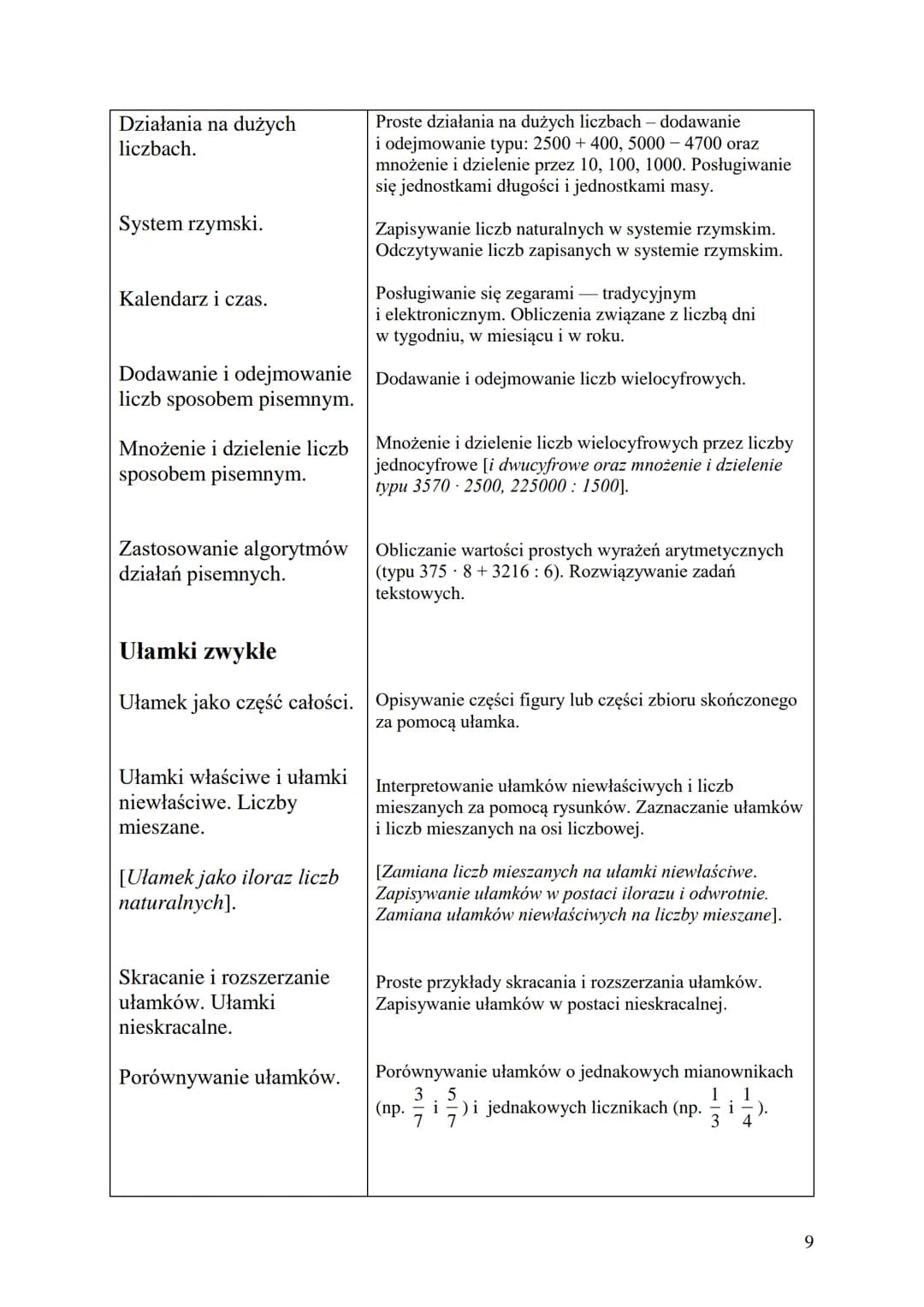 Matematyka z plusem
Program nauczania matematyki
dla drugiego etapu edukacyjnego
(klasy IV - VIII szkoły podstawowej)
Program zbieżny z rozp