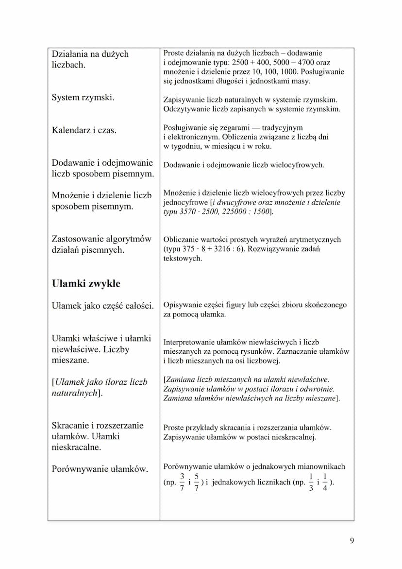 Matematyka z plusem
Program nauczania matematyki
dla drugiego etapu edukacyjnego
(klasy IV - VIII szkoły podstawowej)
Program zbieżny z rozp