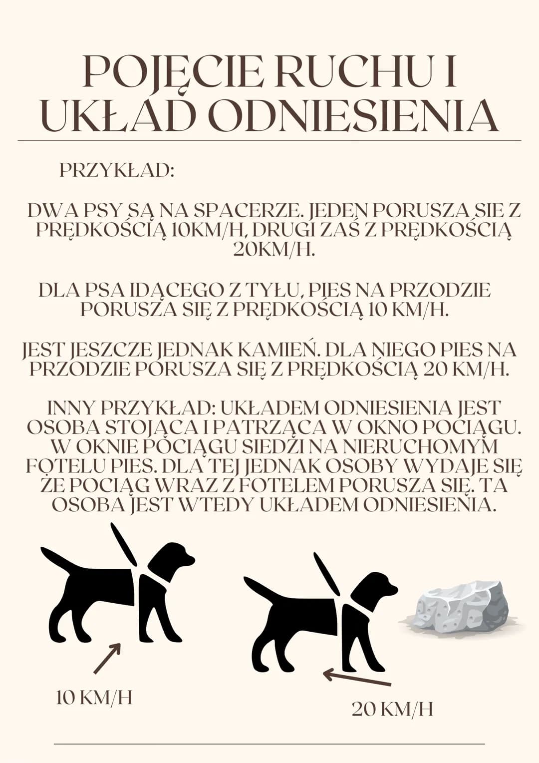 POJĘCIE RUCHUI
UKŁAD ODNIESIENIA
1.
POJĘCIE RUCHU
- WSZYSTKO WOKÓŁ JEST W NIEUSTANNYM
RUCHU. NP:
PLANETY KRĄŻĄCE WOKÓŁ SŁOŃCA, A TAKŻE I
MY 