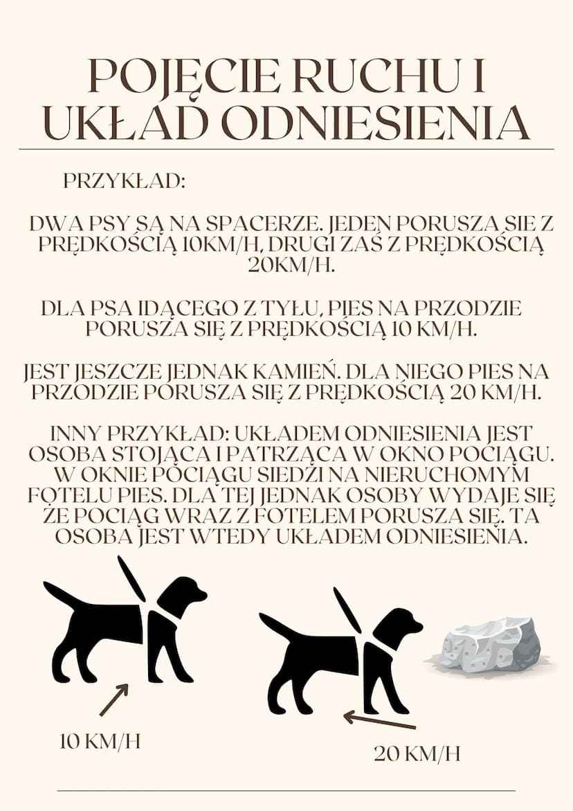 POJĘCIE RUCHUI
UKŁAD ODNIESIENIA
1.
POJĘCIE RUCHU
- WSZYSTKO WOKÓŁ JEST W NIEUSTANNYM
RUCHU. NP:
PLANETY KRĄŻĄCE WOKÓŁ SŁOŃCA, A TAKŻE I
MY 