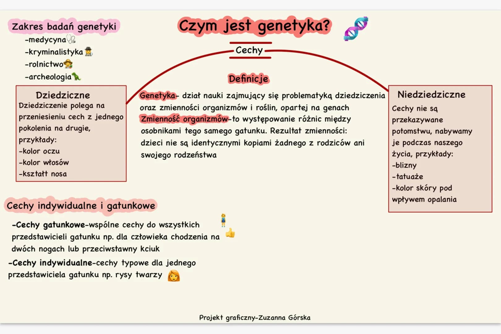 Zakres badań genetyki
-medycyna
-kryminalistyka
-rolnictwo
-archeologia
Dziedziczne
Dziedziczenie polega na
przeniesieniu cech z jednego
pok