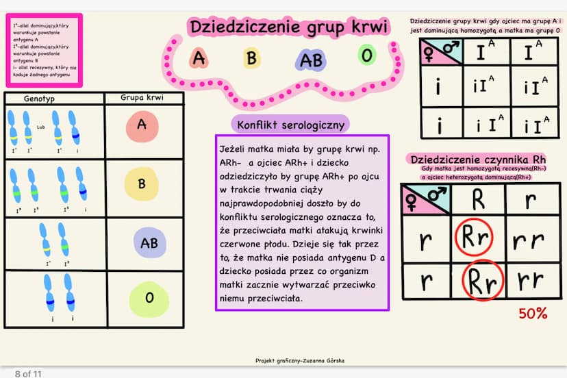Zakres badań genetyki
-medycyna
-kryminalistyka
-rolnictwo
-archeologia
Dziedziczne
Dziedziczenie polega na
przeniesieniu cech z jednego
pok