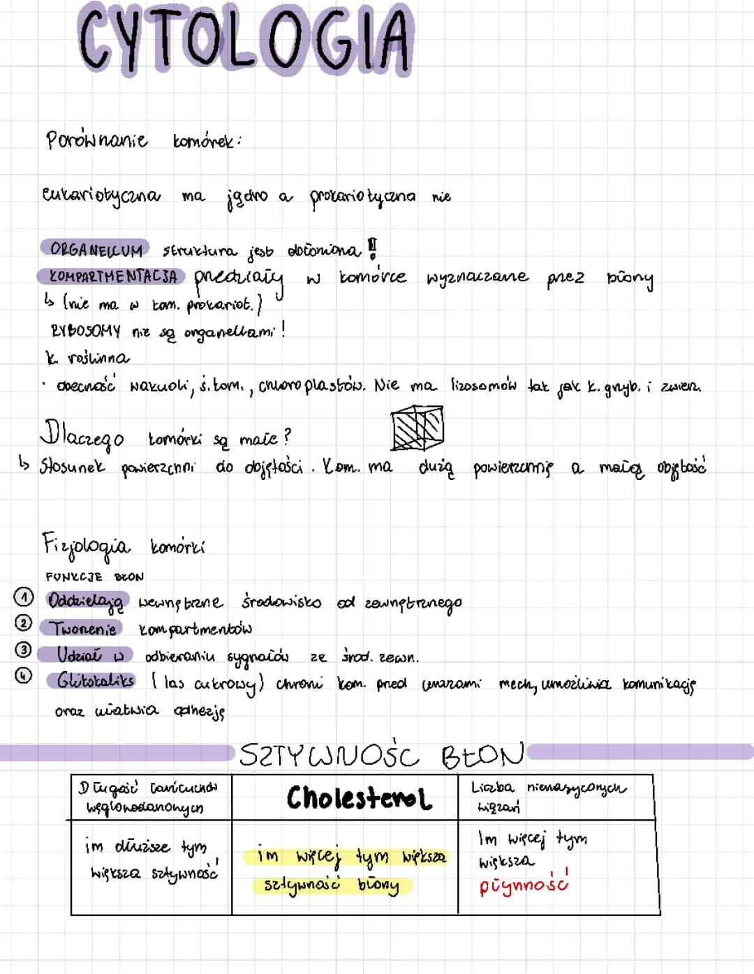 CYTOLOGIA