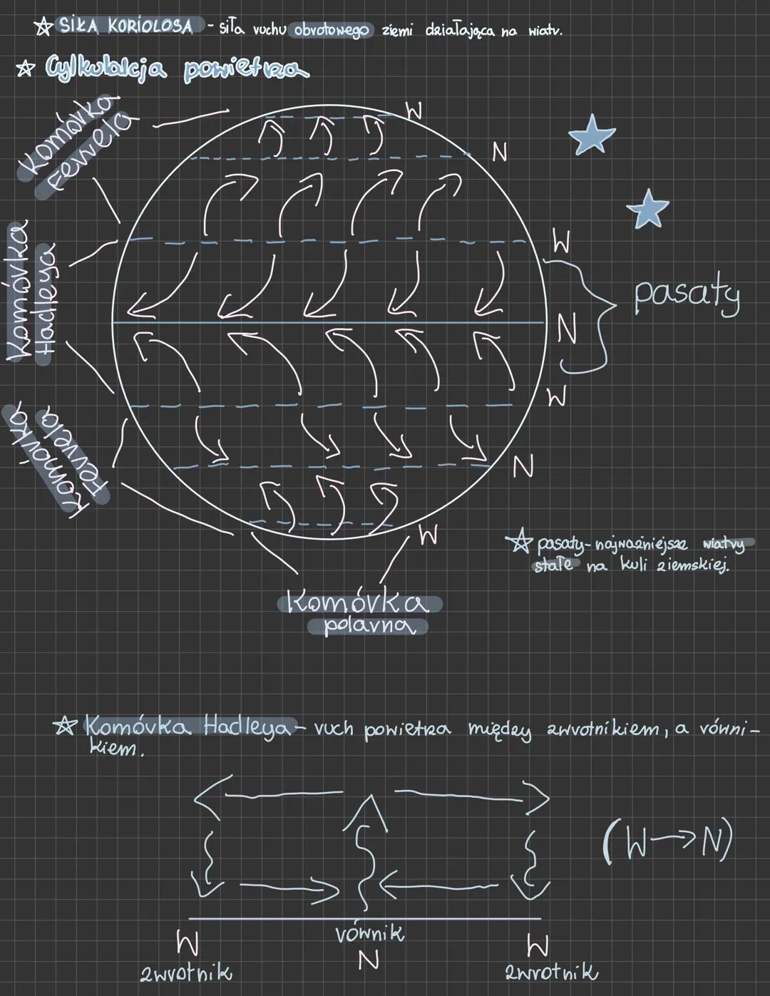 ☆ Cisnienie atmosferyczne - siła z jaką powietne naciska na powierzchnię ziemi.
2
novmalne ciśnienie wynosi 1013 hPa.
2e wavostem wysokości,